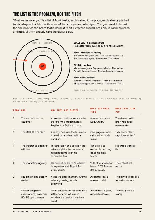 Page 11, the dartboard